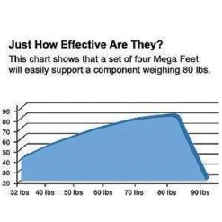 Pangea Sorbothane Feet - 4 Pack - Large -High Quality Audio Store PGMEGA GRAPH